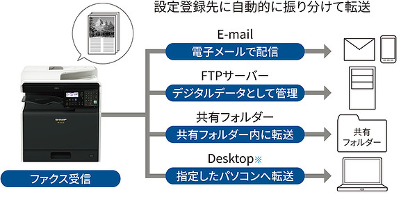 BP-20C25のFAX転送イメージ