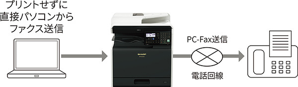 BP-20C25のFAX転送イメージ