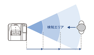 MX-2661の人感センサー機能のイメージ